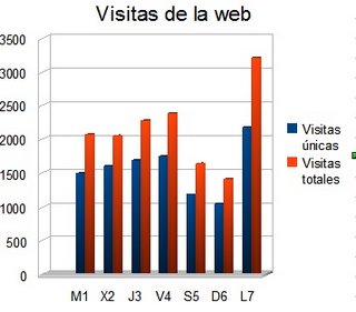 visitas+web