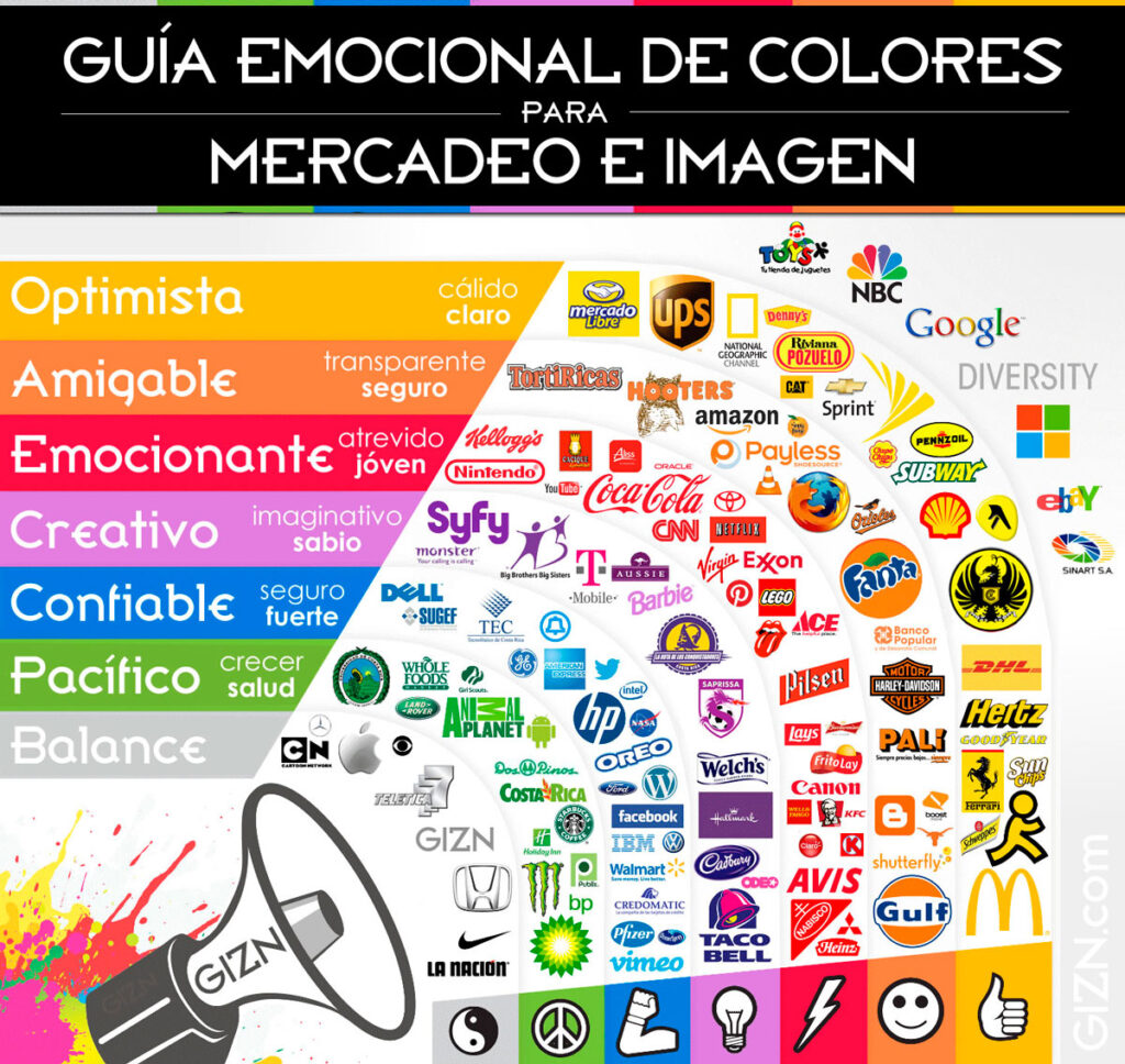 Guia-emocional-de-colores-en-el-marketing