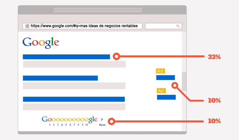 primero en google